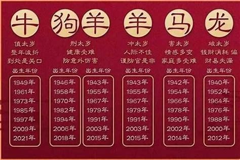 36岁属什么生肖2023|2023年生肖表完整版图 2023年生肖表完整版图片